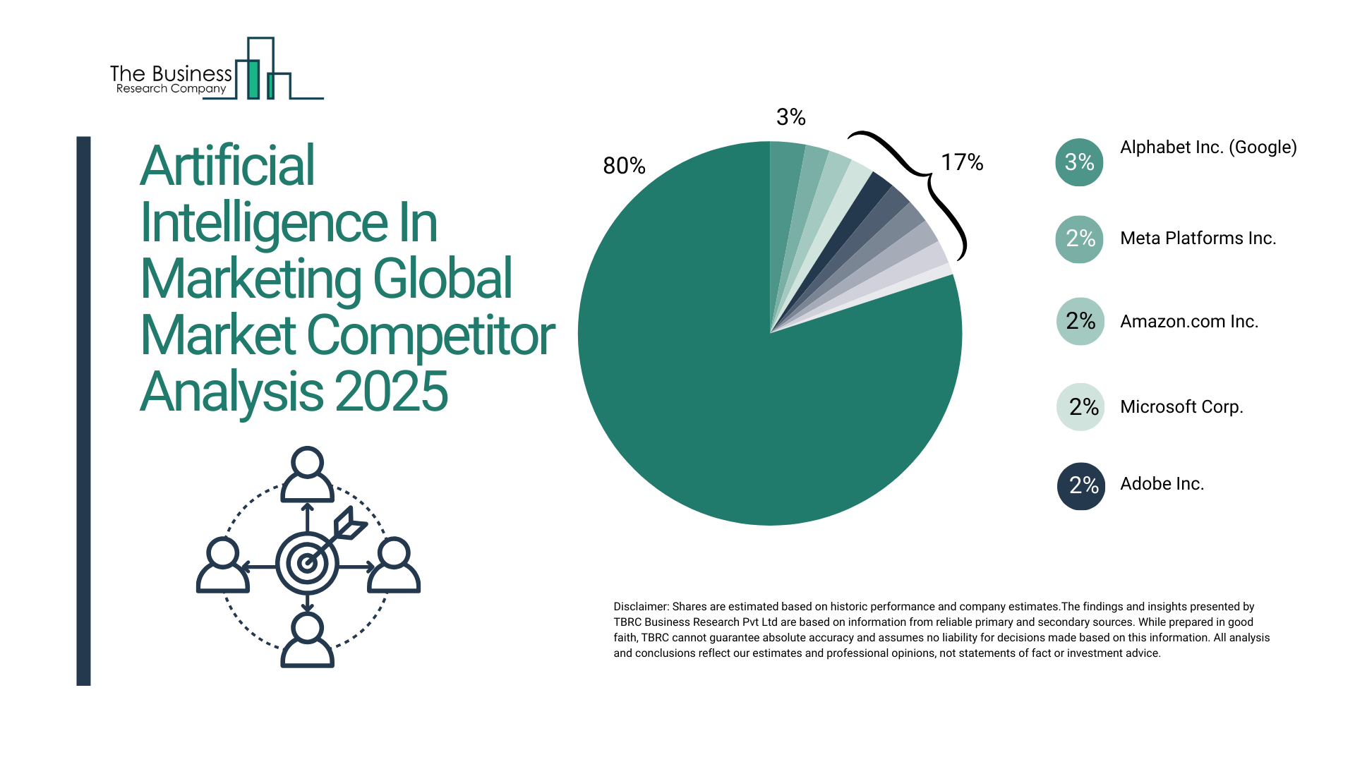Artificial Intelligence In Marketing Market Competition Analysis 2025: How Players Are Shaping Growth